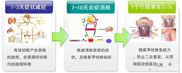 青春期甲状腺肿大是怎么回事?