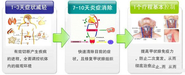 女性甲状腺肿大的病因有(yǒu)哪些?